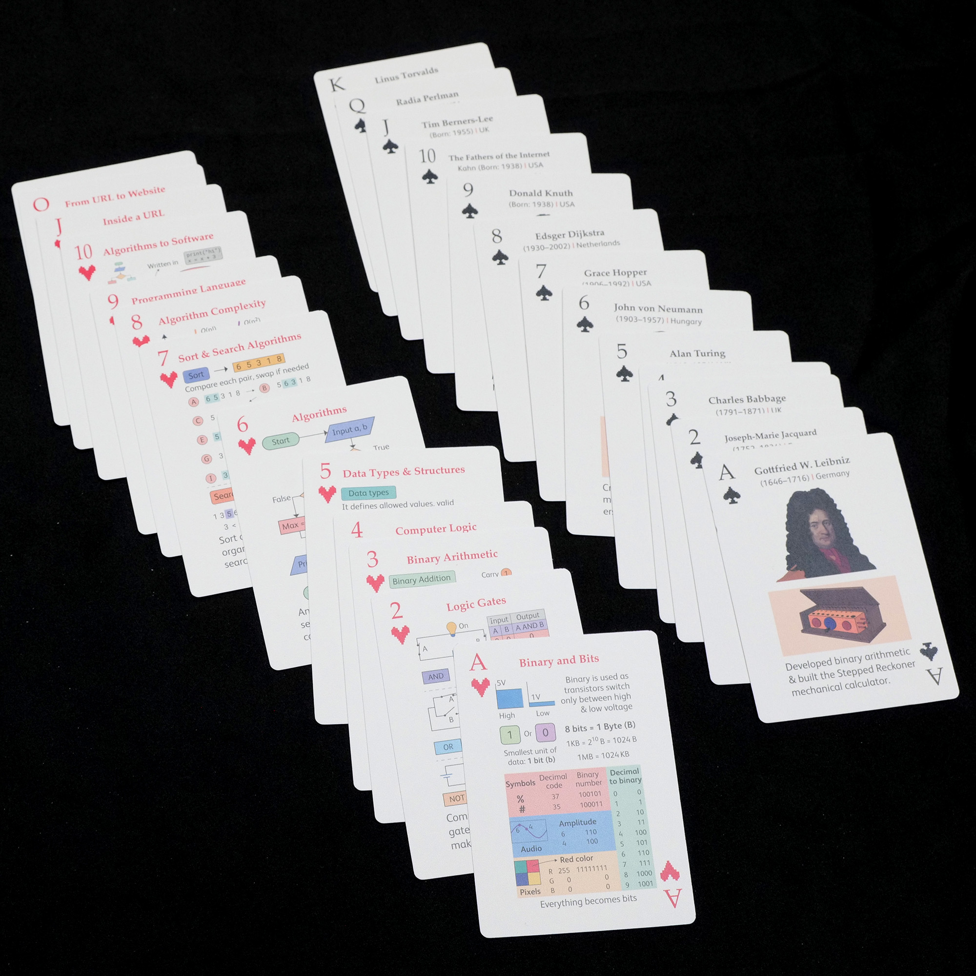 The Computer Deck - by Liquid Bird – Image 4